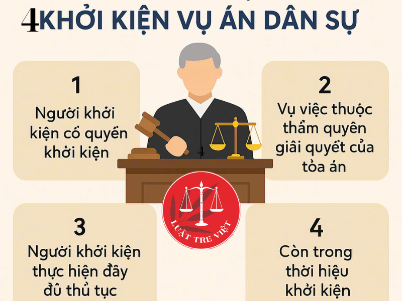 4 Điều kiện khởi kiện vụ án dân sự theo Bộ luật Tố tụng Dân sự 2015