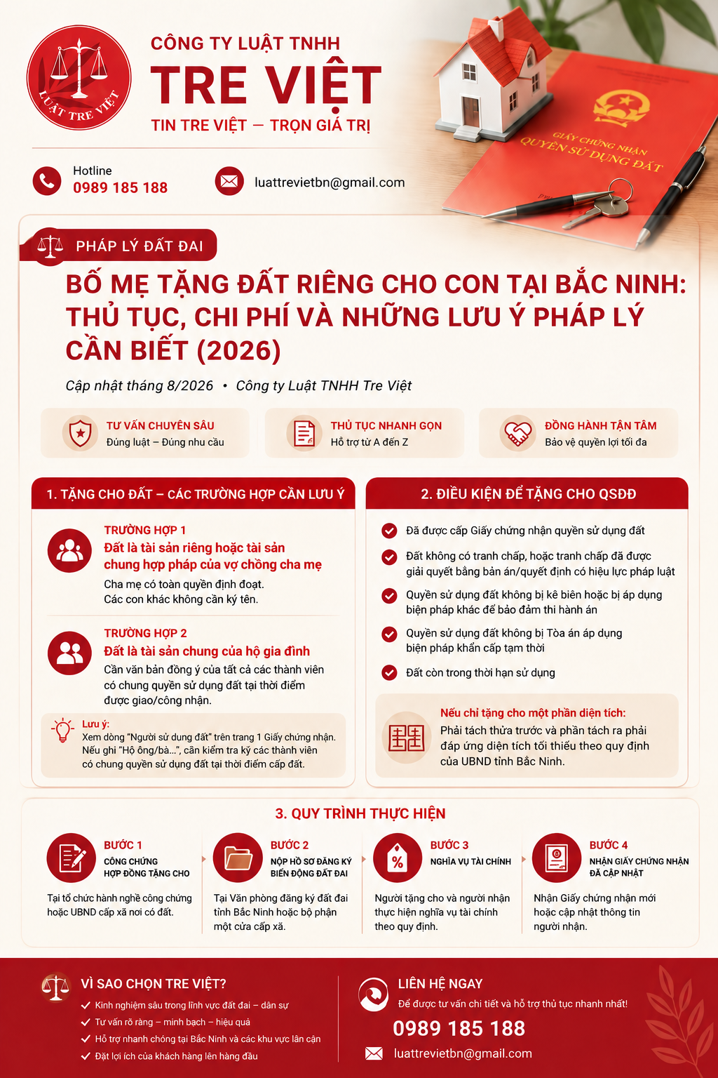 Bố mẹ tặng cho đất cho con cái tại Bắc Ninh: Thủ tục, chi phí và những lưu ý pháp lý cần biết (2026)