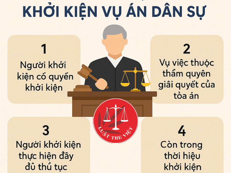 Điều kiện để khởi kiện