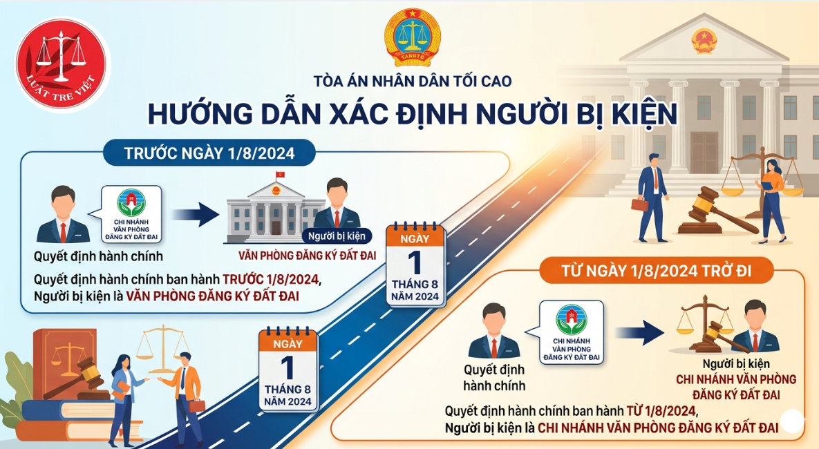 TANDTC hướng dẫn xác định người bị kiện trong án hành chính về đất đai