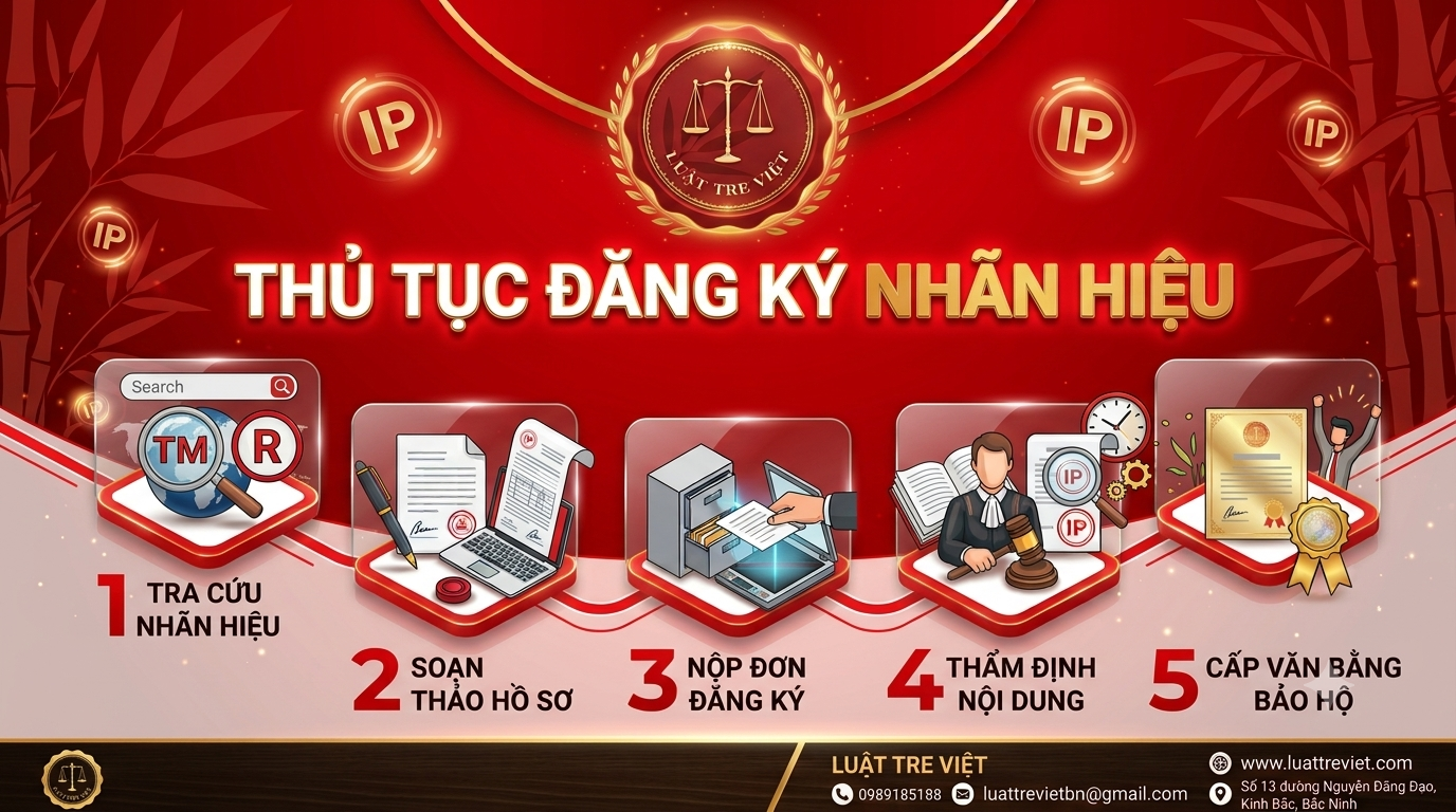 THỦ TỤC ĐĂNG KÝ NHÃN HIỆU NĂM 2026