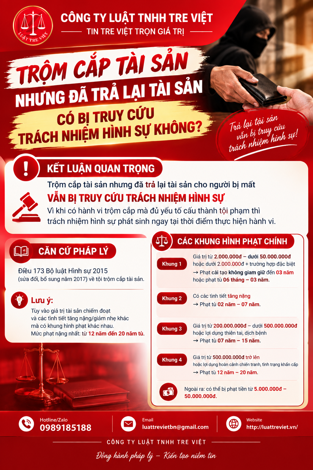 vietnamese-theft-law-infographic-poster